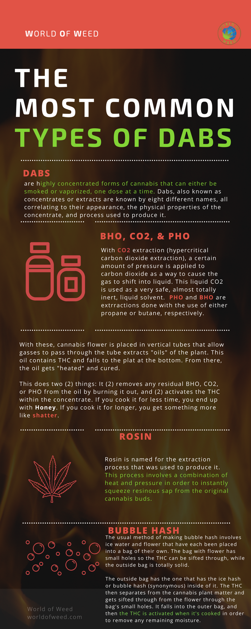 Beginner's Guide to Dabs: The Most Common Types of Dabs || World of Weed The Most Common Types of Dabs