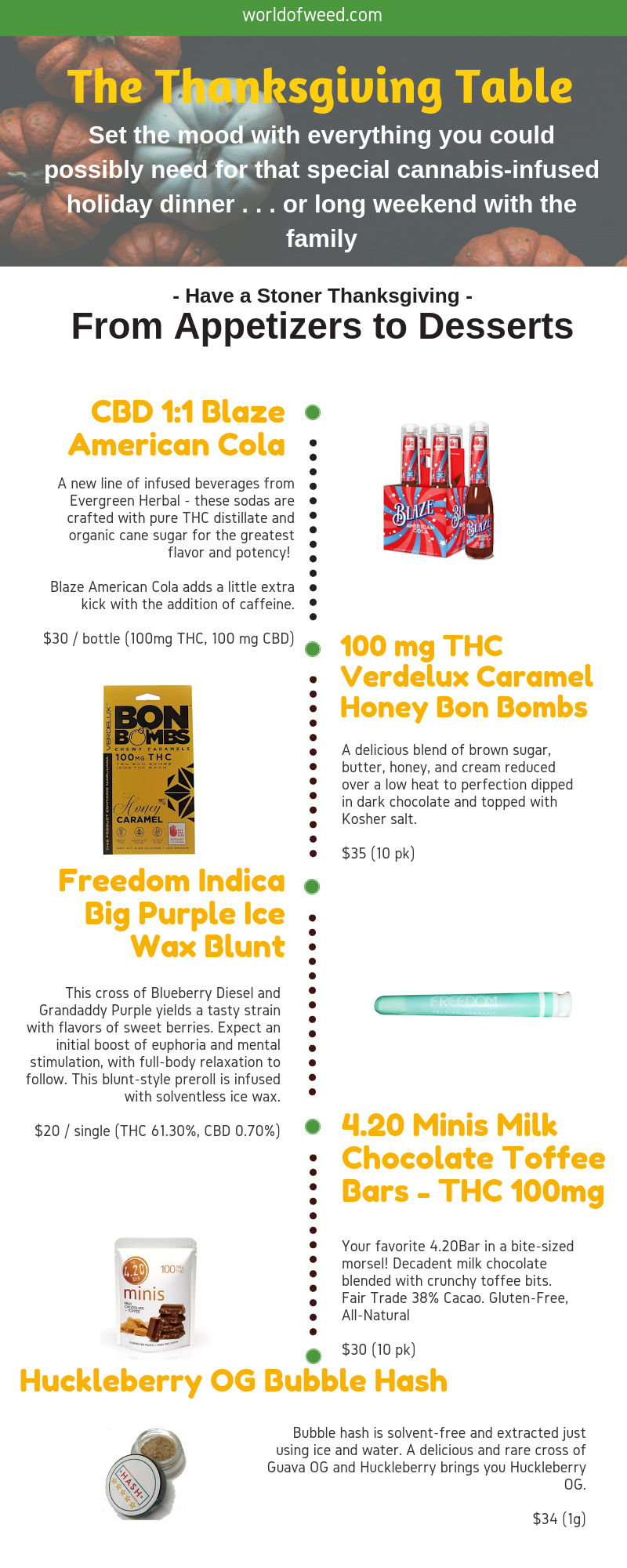 Hosting Thanksgiving? Here's Your Stoner's Guide to Hosting Holiday Dinner hosting Thanksgiving, stoner Thanksgiving
